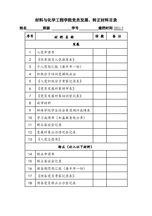 党员发展、转正准备材料档案袋封面2021.5