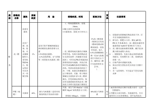 常用化学消毒剂应用一览表