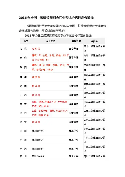 2016年全国二级建造师相应专业考试合格标准分数线