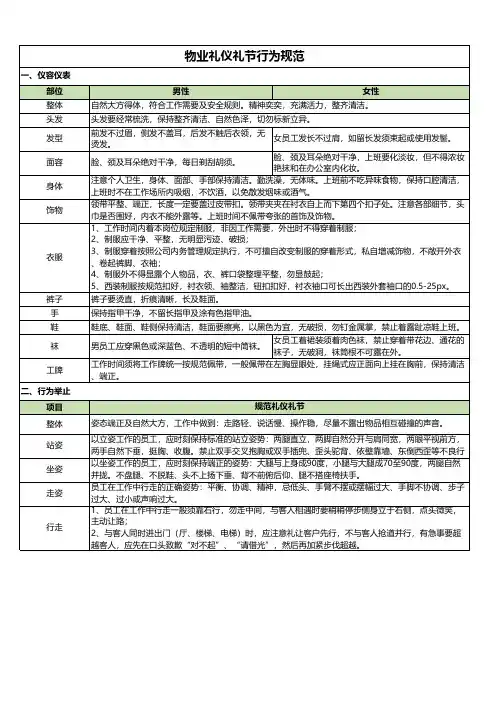 【物业分享】-物业礼仪礼节行为规范