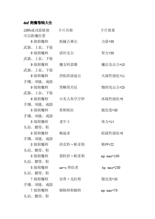 dnf附魔卷轴大全[资料]