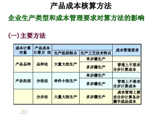 产品成本核算的品种法讲义