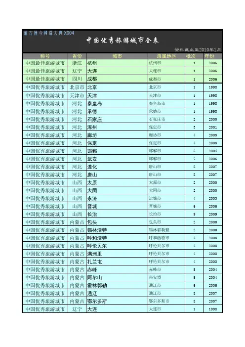 TGBJ丶X004丨中国优秀旅游城市、优秀旅游强县全表
