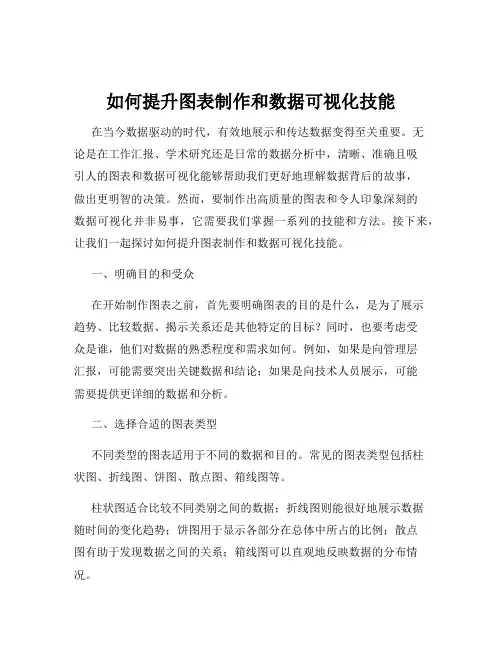 如何提升图表制作和数据可视化技能