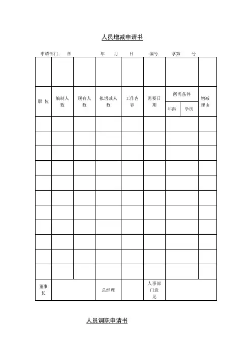 人事人员招聘、变更、调职表格模板7份