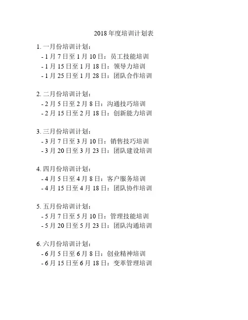 2018年度培训计划表