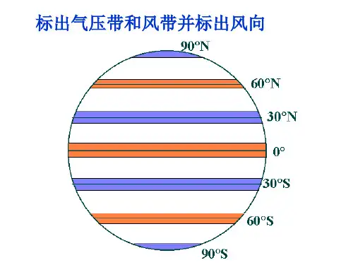 海陆热力性质差异