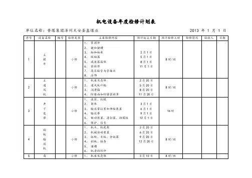 机电设备(大、中、小)年度检修计划表