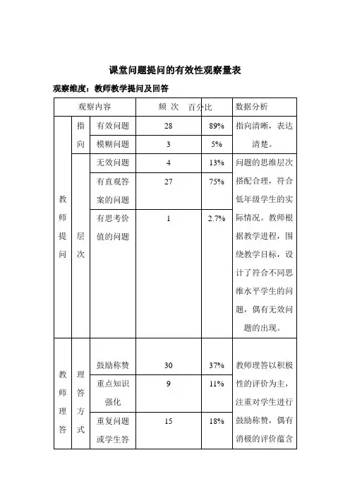 课堂问题提问的有效性观察量表
