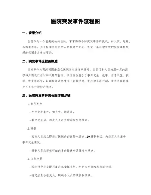 医院突发事件流程图