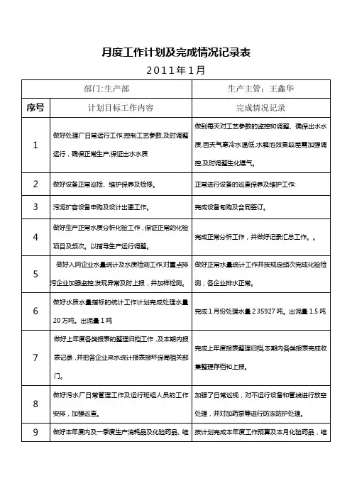 月度工作计划、工作完成情况记录