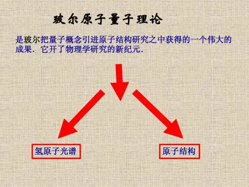 玻尔原子量子论