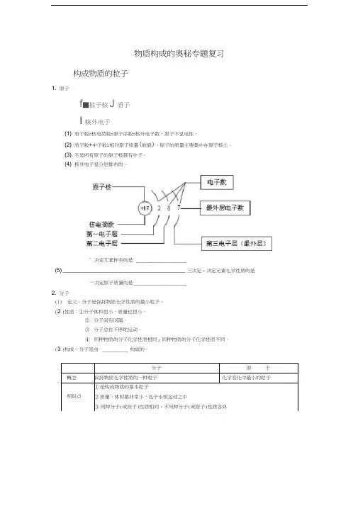 物质构成的奥秘专题复习汇编