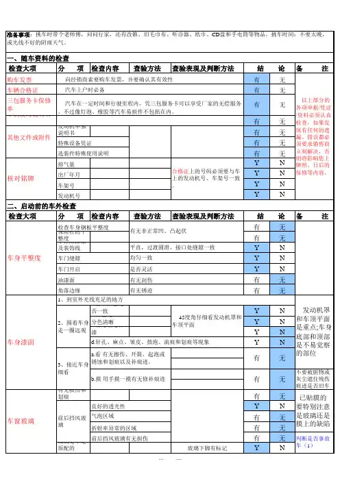最全实用的提车验车检查表