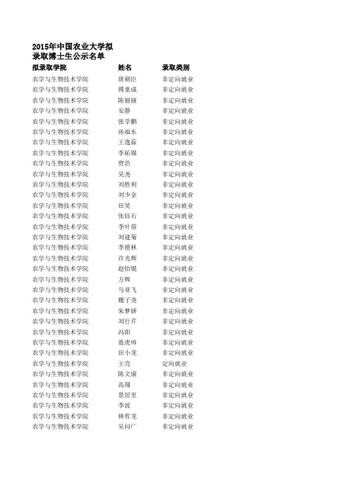 2015年中国农业大学拟录取博士生公示名单