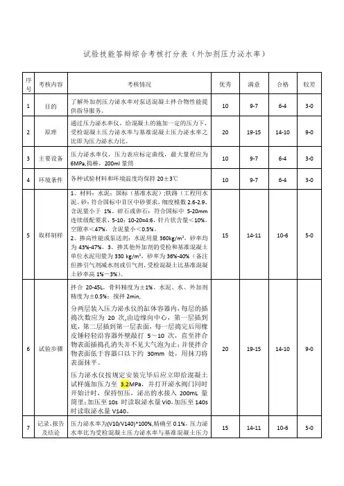 17 外加剂压力泌水率