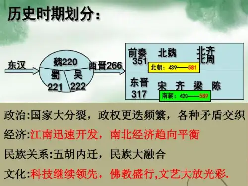 三魏晋南北朝期-高考历史专题复习优质ppt课件