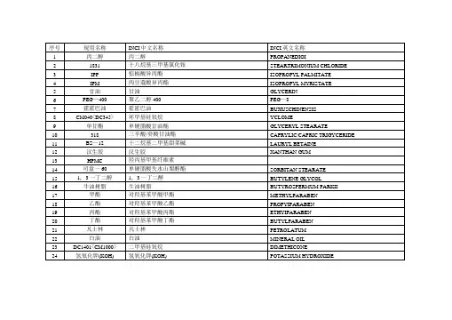 化妆品用原料INCI中文名称大全