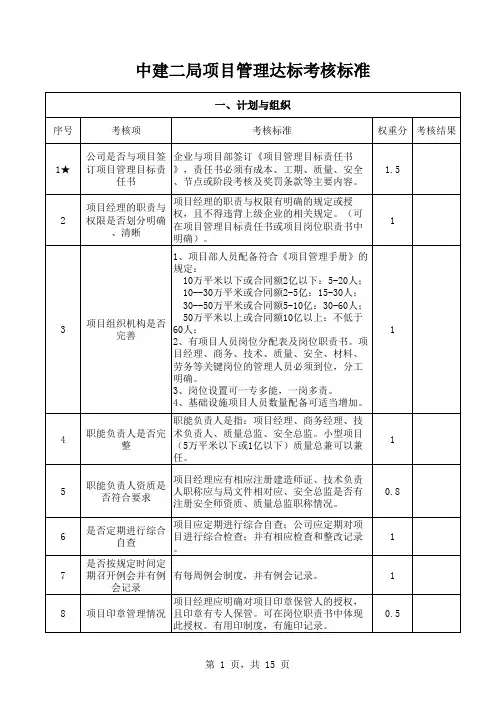 中建项目管理达标考核标准表