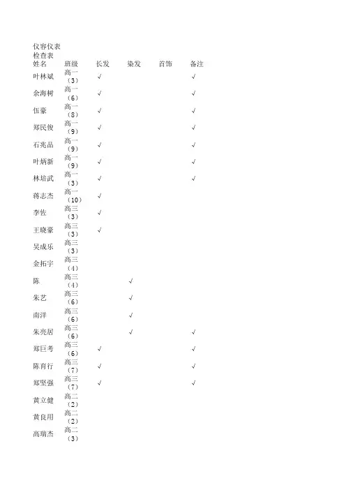 仪容仪表检查表