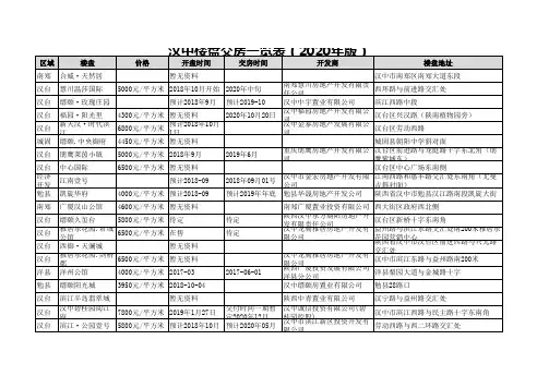 汉中楼盘交房一览表(2020年版)