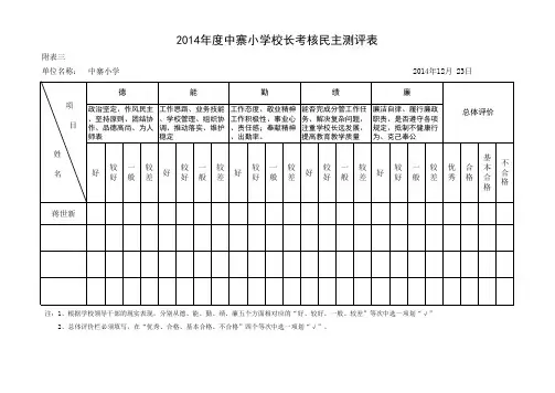 2014年度学校领导班子、校长(副校长)考核民主测评表