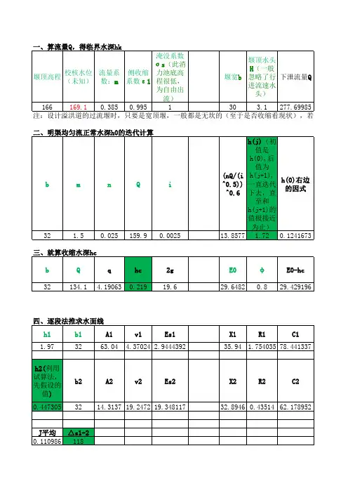 溢洪道底流消能及水面线计算