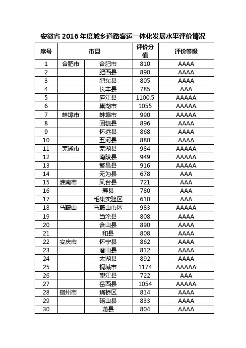 安徽省206年度城乡道路客运一体化发展水平评价情况