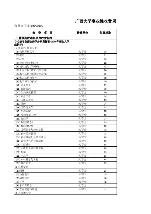 广西大学-学费收费标准