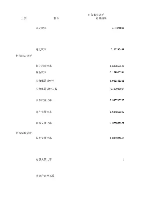 上市公司财务报表分析指标模板