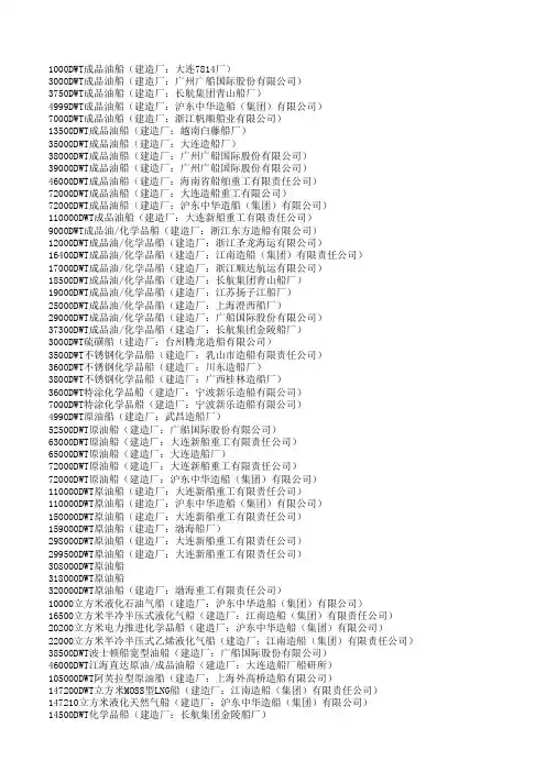 中国船厂所产主要船型