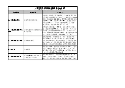 水电绩效考核指标库KPI三峡溪洛渡水电站大坝项目部