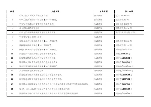 应急法律法规清单-最新