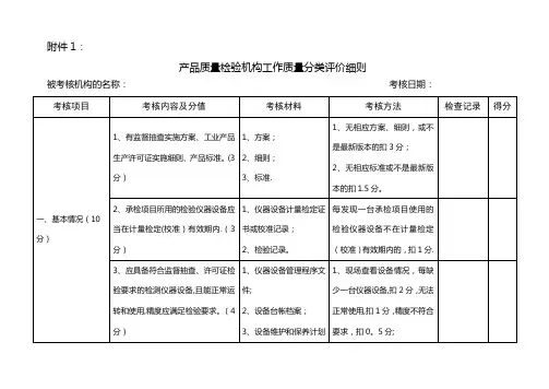 产品质量检验机构工作质量分类评价细则