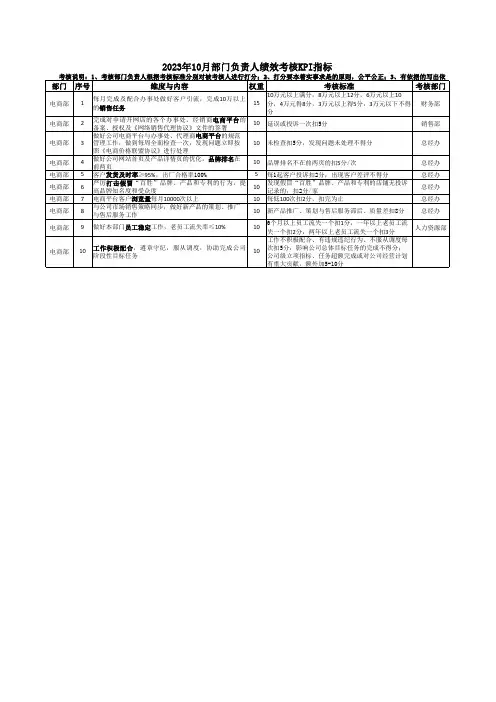 电商部负责人绩效考核表