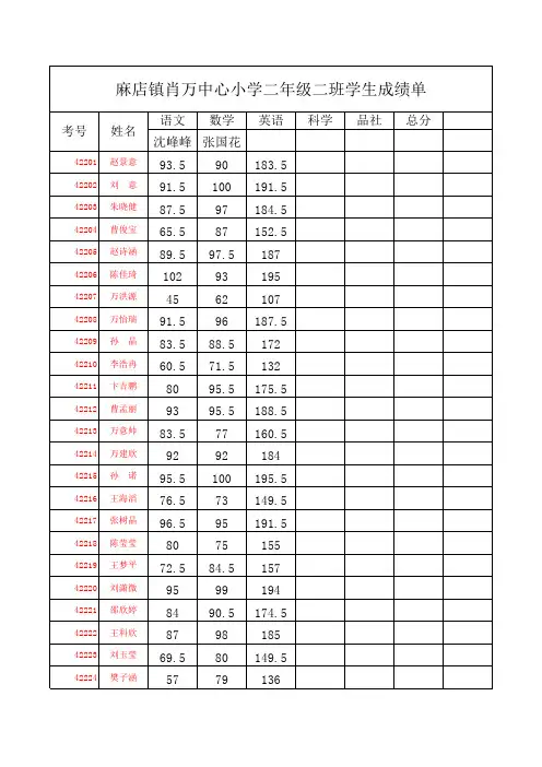 二二 2012--13(2)期末考试学生成绩单