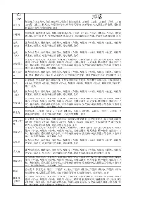 天堂一怪物掉落资料-梦幻之岛