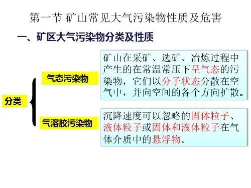 矿区大气污染与防治