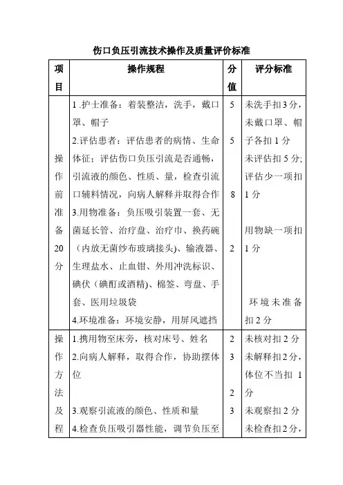 伤口负压引流技术操作及质量评价标准