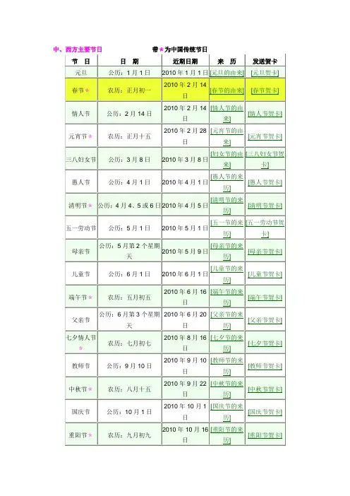 2010年中西方节日表