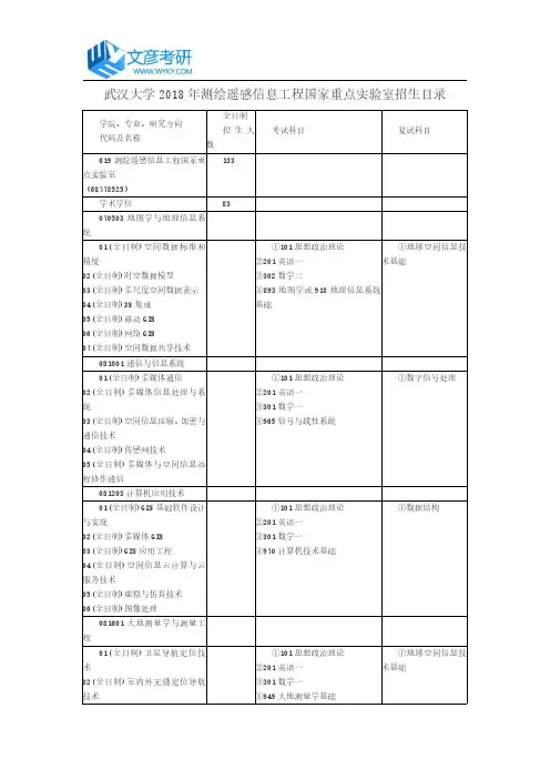 武汉大学2018年测绘遥感信息工程国家重点实验室招生目录_武大考研论坛