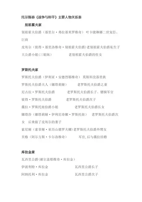 《战争与和平》人物关系图