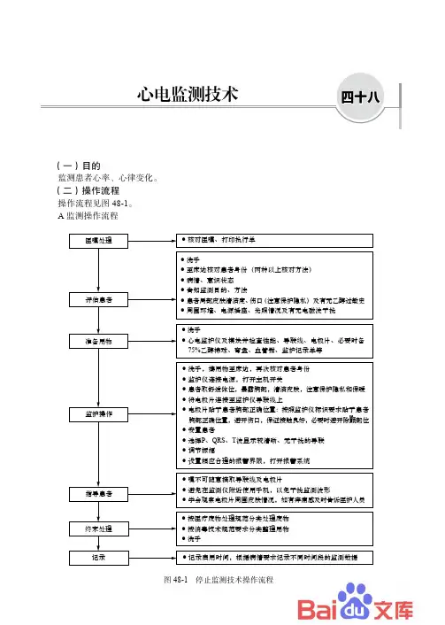 临床护理技术操作流程与规范四十八、心电监测技术