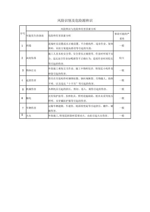 风险识别及危险源辨识