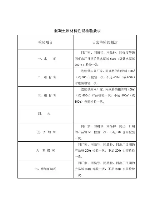 混凝土原材料性能检验要求