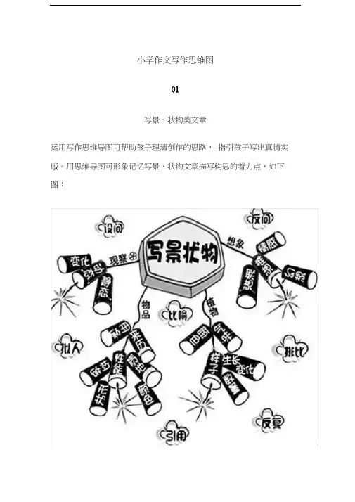 小学作文范文-语文写作思维导图