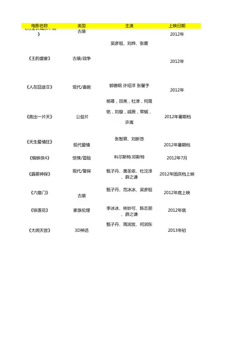 2012电影资源汇总