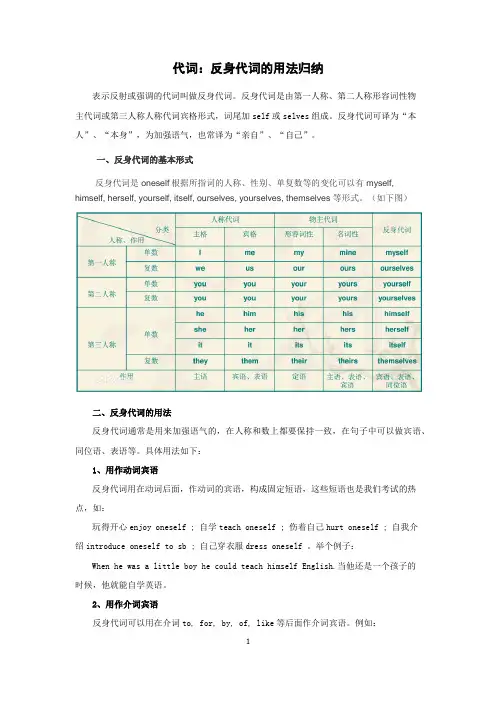 代词：反身代词的用法归纳