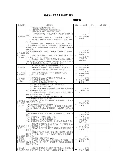 患者安全管理质量考核评价标准