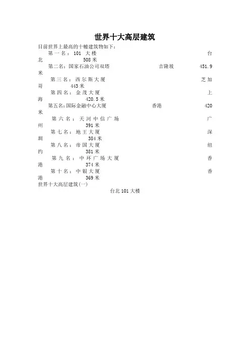 世界十大高层建筑